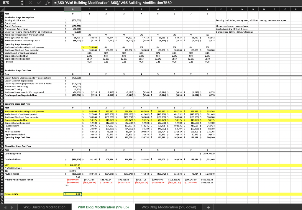 calculate the net present value break-even point for each project and suggest