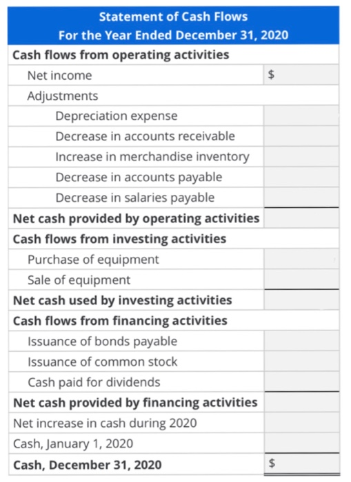 of Guci Corp. show the following data for the current year. Additional