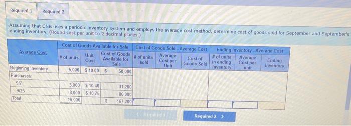 8-4] The following information is taken from the inventory records of the