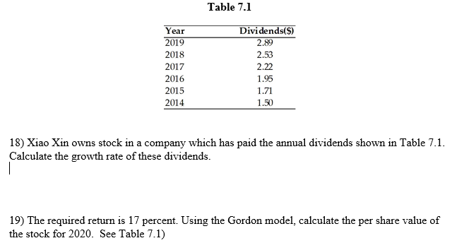 Table 7.1 Year 2019 2018 2017 2016 2015 2014 Dividends($) 2.89