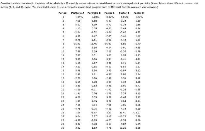  Consider the data contained in the table below, which lists 30