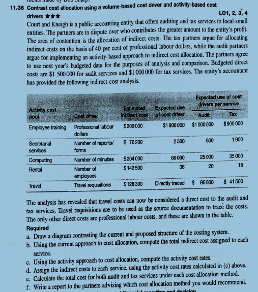  11.36 Contrast cost allocation using a volume-based cost driver and activity-based