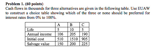 Problem 1. (60 points) Cash flows in thousands for three alternatives