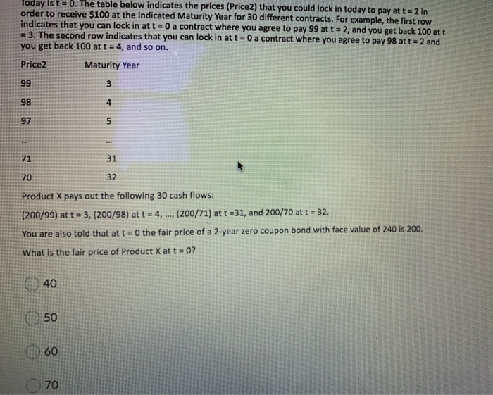  loday is t = 0. The table below indicates the prices