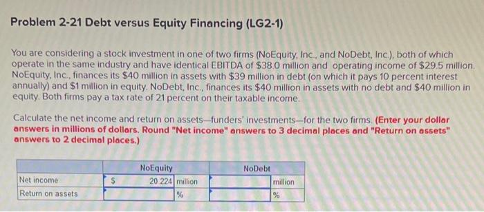 need help asap! please explain steps Problem 2-21 Debt versus Equity Financing