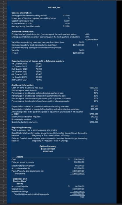 budget assignment using the template provided on the "Budget" tab of this