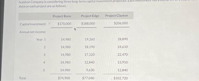 0 decimal places, es. 125 . If the net present value is