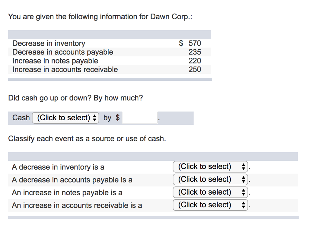  You are given the following information for Dawn Corp. Decrease in