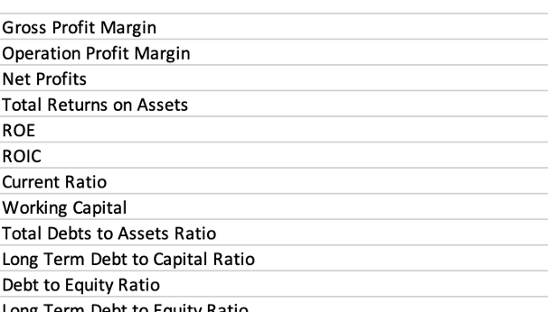 Please provide an answer for the following with using the data below