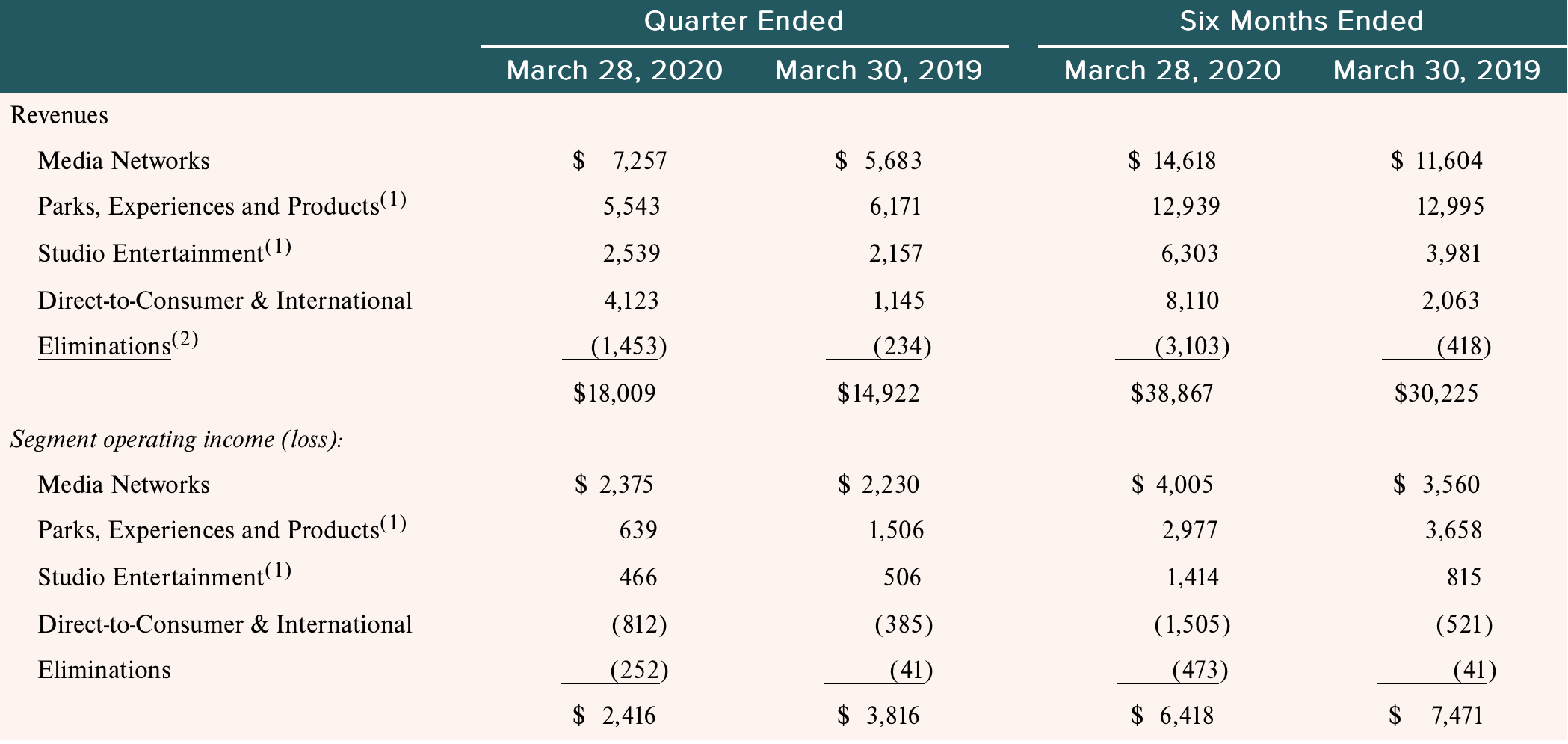 from years 2015-2020 PLEASE LET ME KNOW IF MORE INFO IS NEEDED