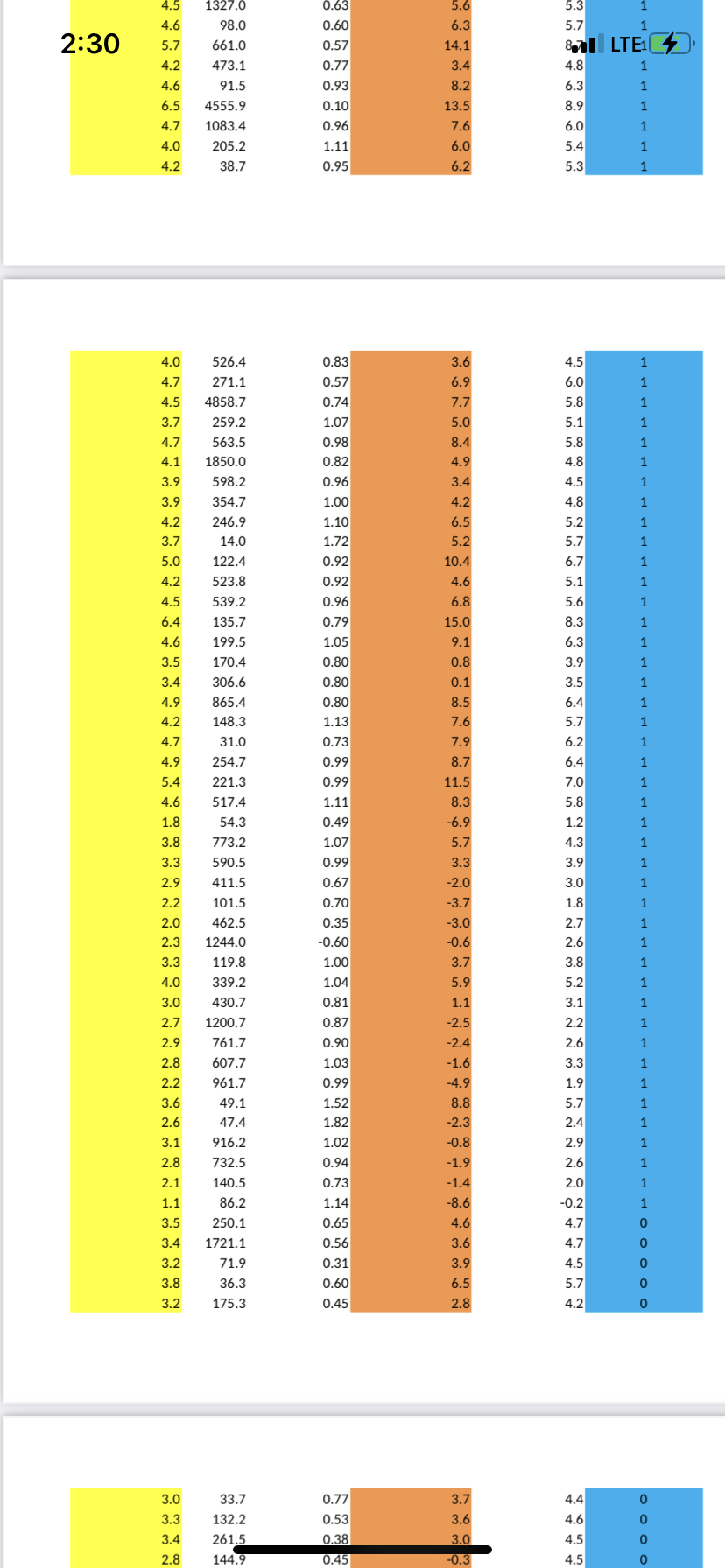 categorical variable to perform a one-way ANOVA test. If your data does