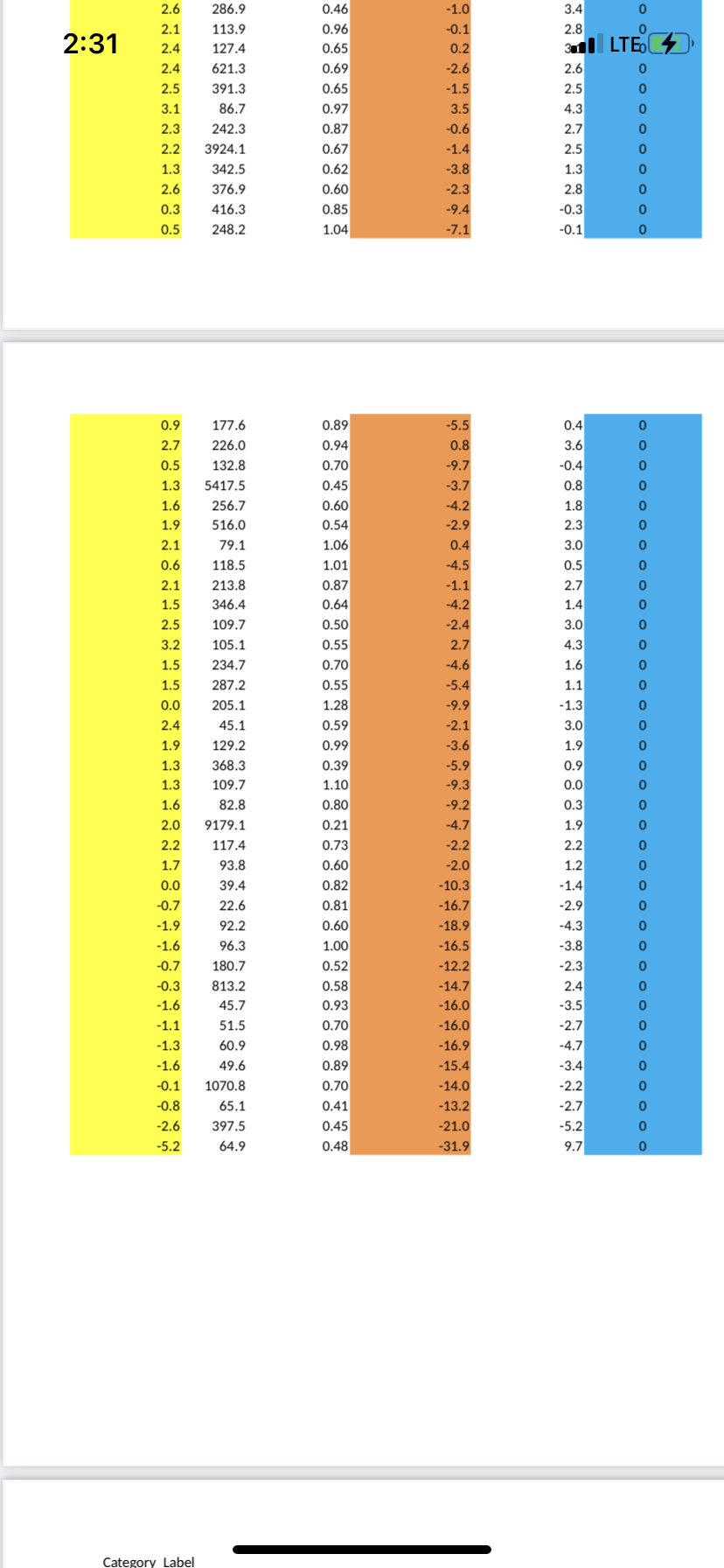 an AGE variable can be converted to a categorical variable, say, with