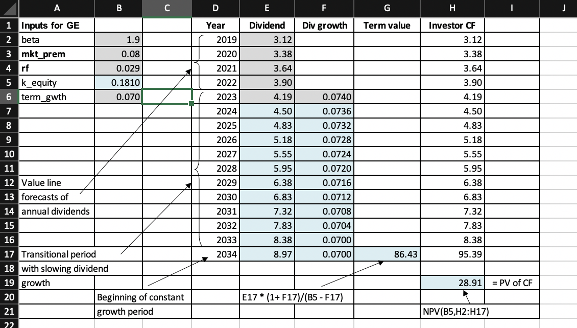  A B D E F G H J Div growth Term