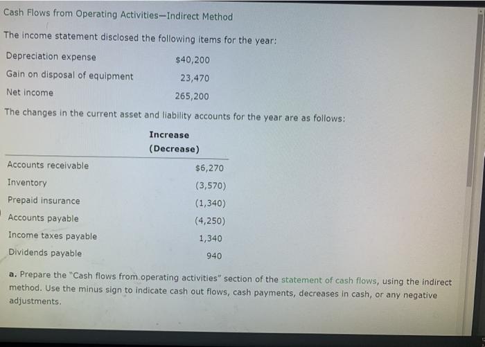  Cash Flows from Operating Activities-Indirect Method The income statement disclosed the