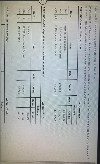 section of the statement of cash flows, using the indirect method. Use