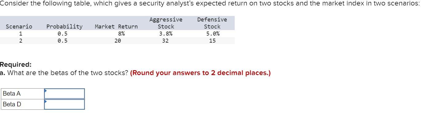 Consider the following table, which gives a security analyst's expected return