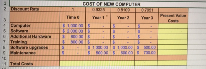 the machine you are using now is four years old, slow, not