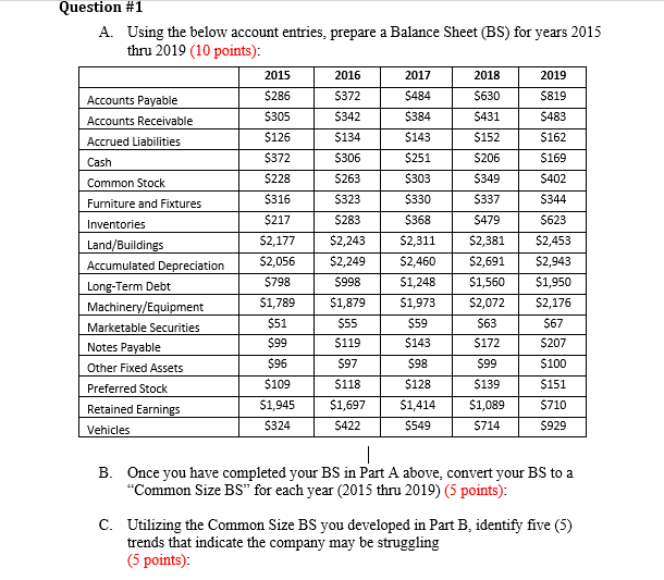  Question #1 A. Using the below account entries, prepare a Balance