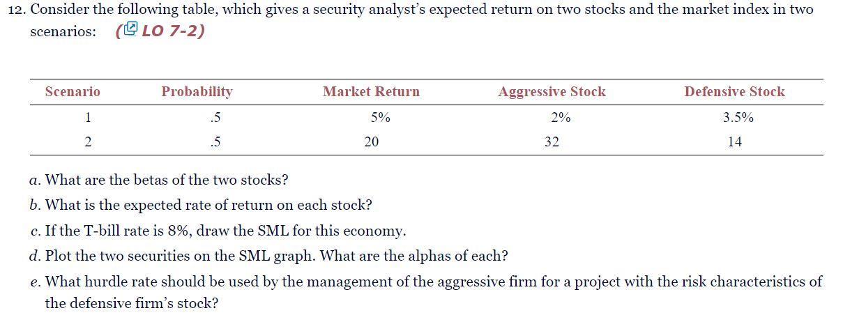  Consider the following table, which gives a security analyst's expected return