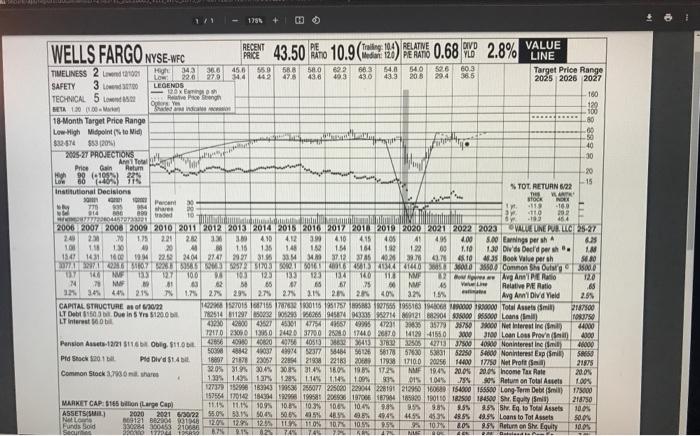  2. Use the CAPM model to calculate the required return for