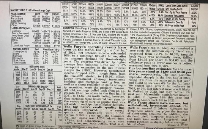 Wells Fargo with the beta given in the report. Assume risk free