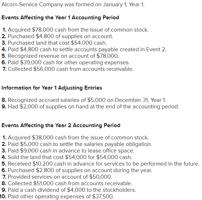  NEED ANSWER TO B4, TABLE NEEDS TO BE FILLED Events Affecting
