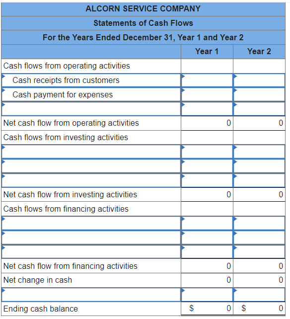 land that cost $54,000 cash. 4. Paid $4,800 cash to settle accounts