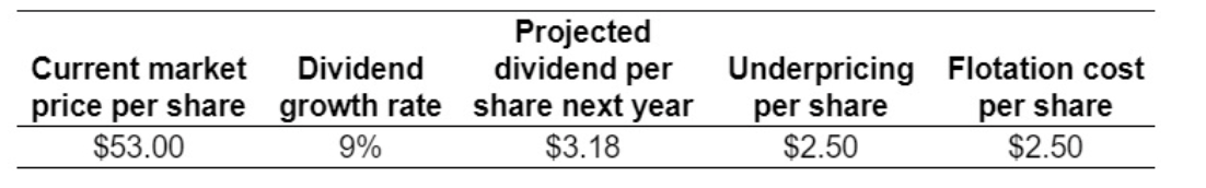 Using the data for a firm shown in the following table, calculate
