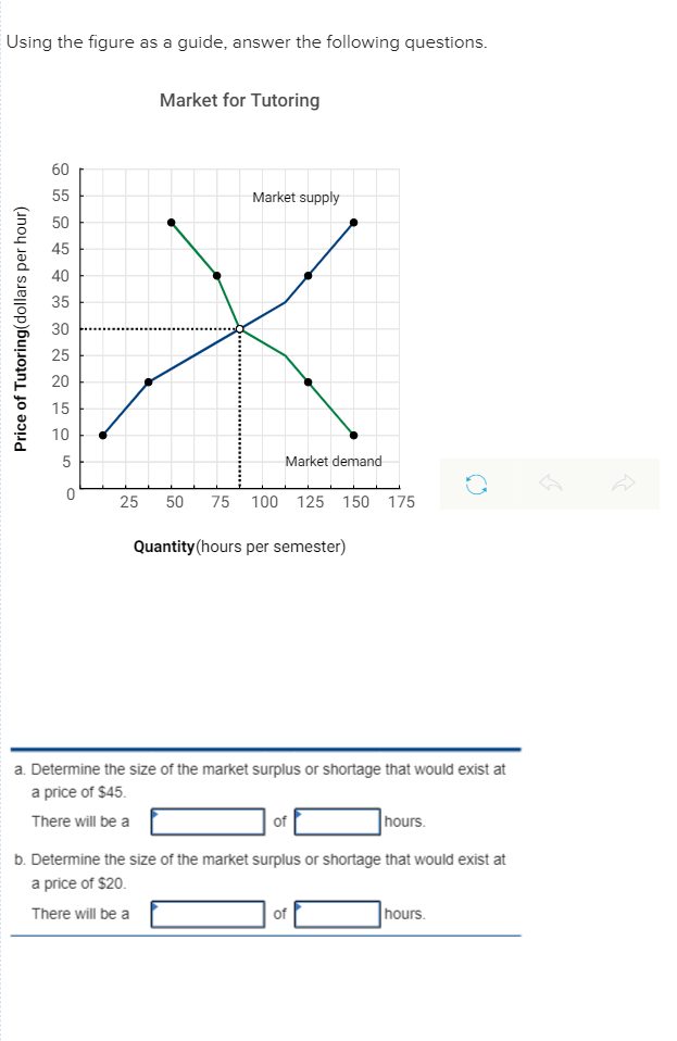 Using the figure as a guide, answer the following questions. Market