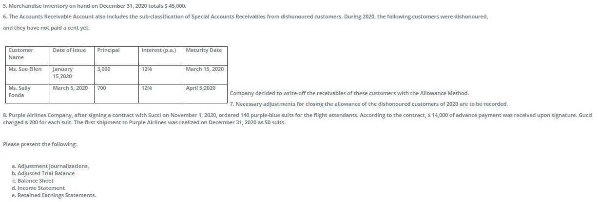 to you. Succi Fashion Centre Company Trial Balance as of December 31,2020