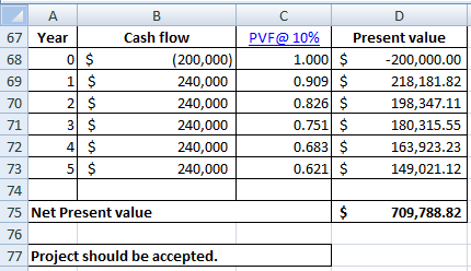 Please give a good explaination and I will give a thumbs up!