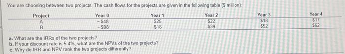  You are choosing between two projects. The cash flows for the