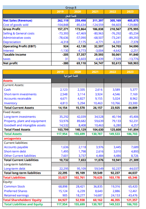 1- calculate net income 2-Construct a cash flow statement. 3- Calculate