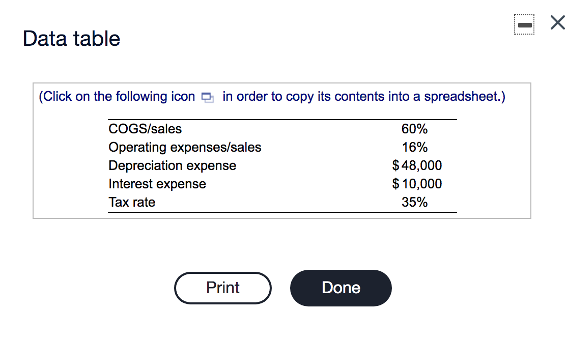 begins the financial forecasting process to determine the firm's projected needs for