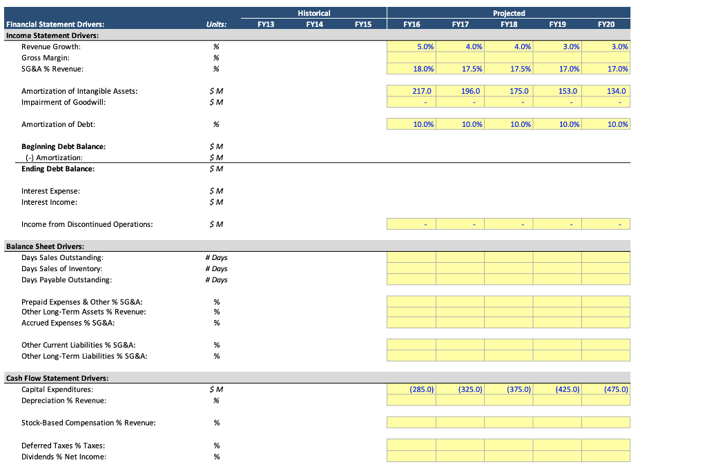 Per Share and Per Unit Data) INSTRUCTIONS: Use the following template and
