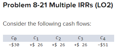 Problem 8-21 Multiple IRRs (LO2) Consider the following cash flows: b.,