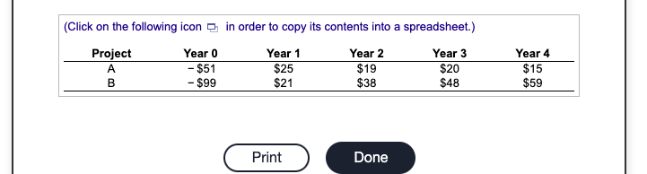 the projects are given in the following table ($ million): 6 a.