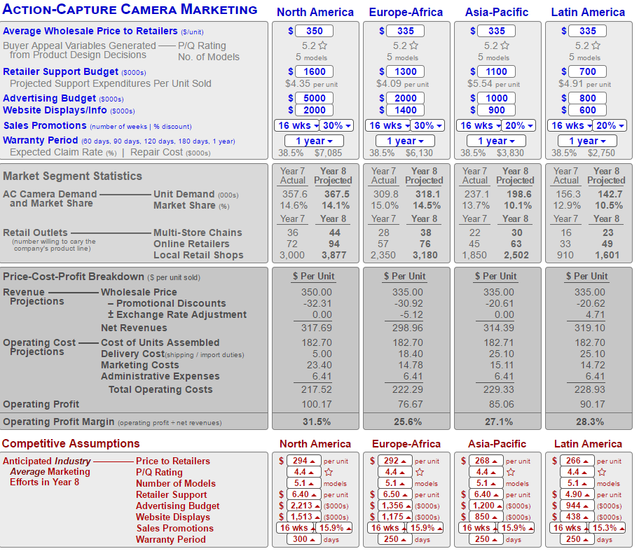 Year 8 Performance Investor Scoring Measures Year 8 Expect. Eamings Per Share