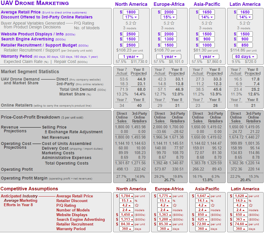 $5.37 $2.75 Retum Equity 45.6% 25.0% Credit Rating 72 70 Image Rating