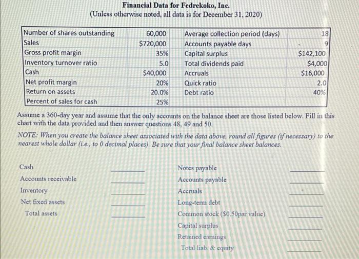  Financial Data for Fedrekoko, Inc. (Unless otherwise noted, all data is