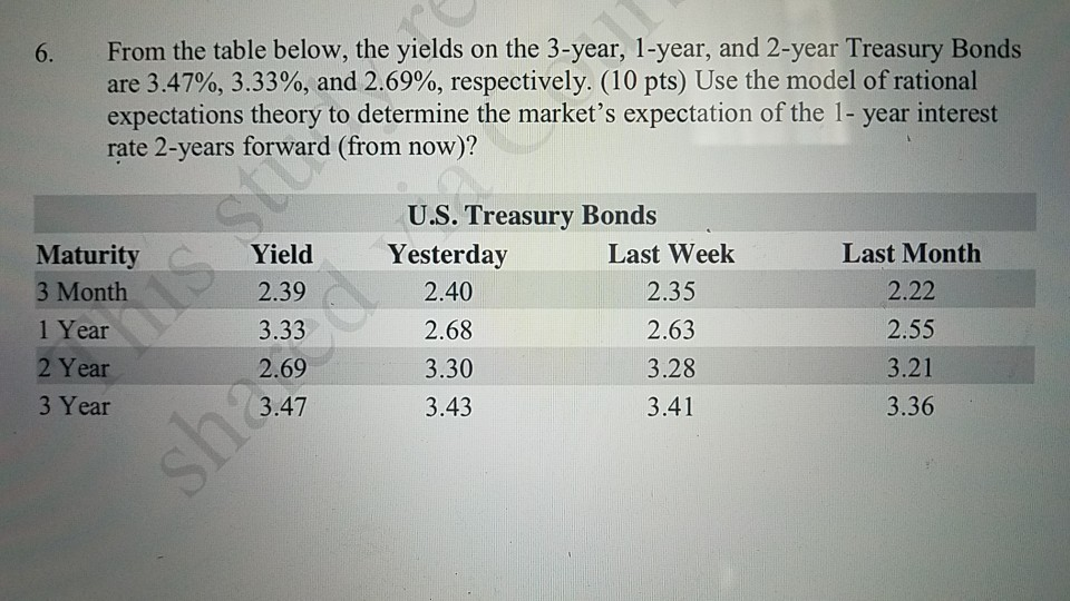  From the table below, the yields on the 3-year, 1-year, and