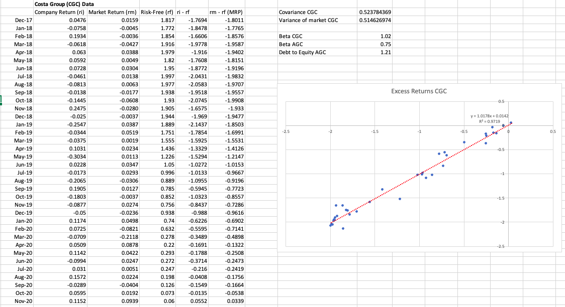 Using the Capital Asset Pricing Model, calculate the required rate of return
