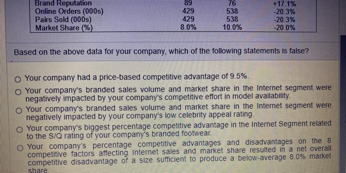 in the CIR Your Industry Your Company INTERNET SEGMENT Company Average vs.