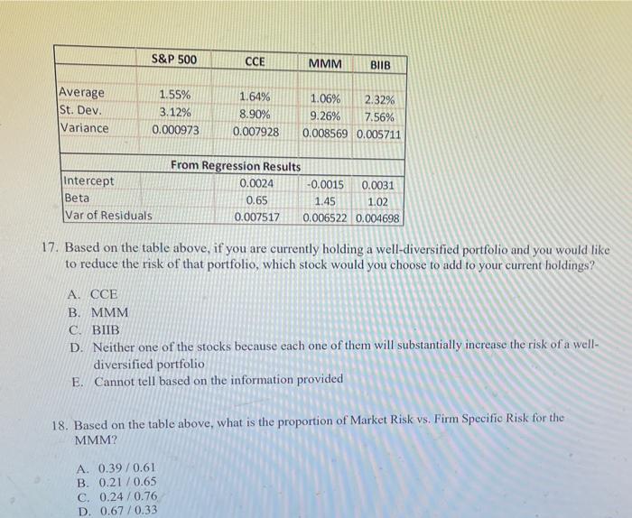  S&P 500 CCE MMM BIIB Average St. Dev. Variance 1.55% 3.12%