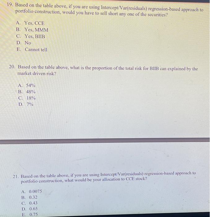 0.000973 1.64% 8.90% 0.007928 1.06% 2.32% 9.26% 7.56% 0.008569 0.005711 Intercept Beta