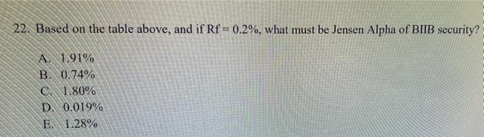 Var of Residuals From Regression Results 0.0024 -0.0015 0.0031 0.65 1.45 1.02