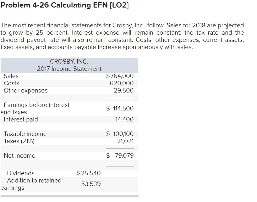  Problem 4-26 Calculating EFN (LO2) The most recent financial statements for