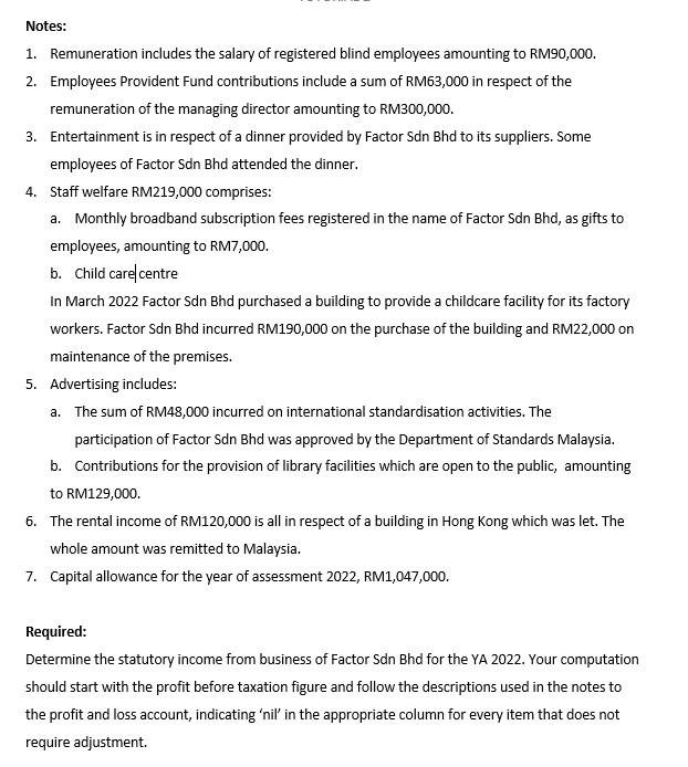 for its business of manufacturing soft drinks and mineral water, for the