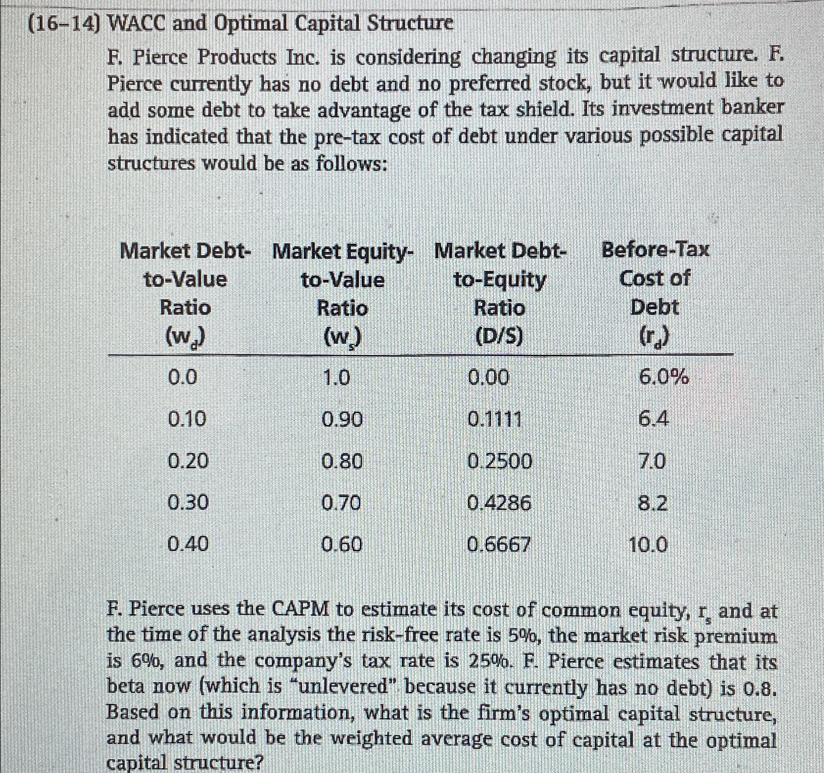  (16-14) WACC and Optimal Capital Structure F. Pierce Products Inc. is