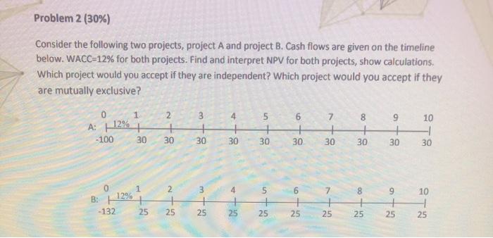  Problem 2 (30%) Consider the following two projects, project A and